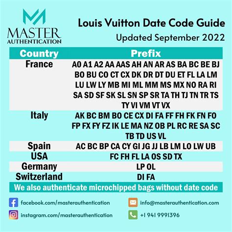 data code louis vuitton agenda|louis vuitton date codes chart.